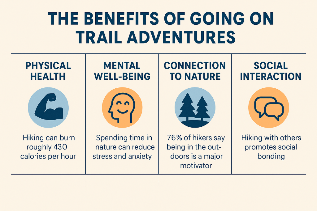 Trail Apps
