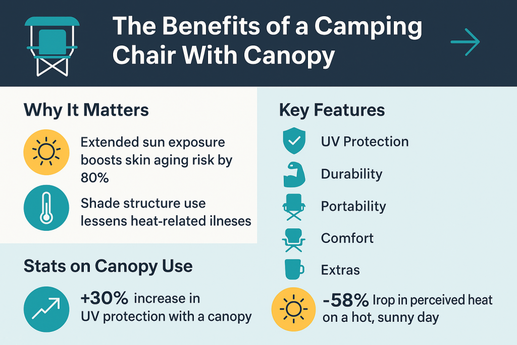 camping chair with canopy
